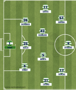 Rúben Amorim formation
