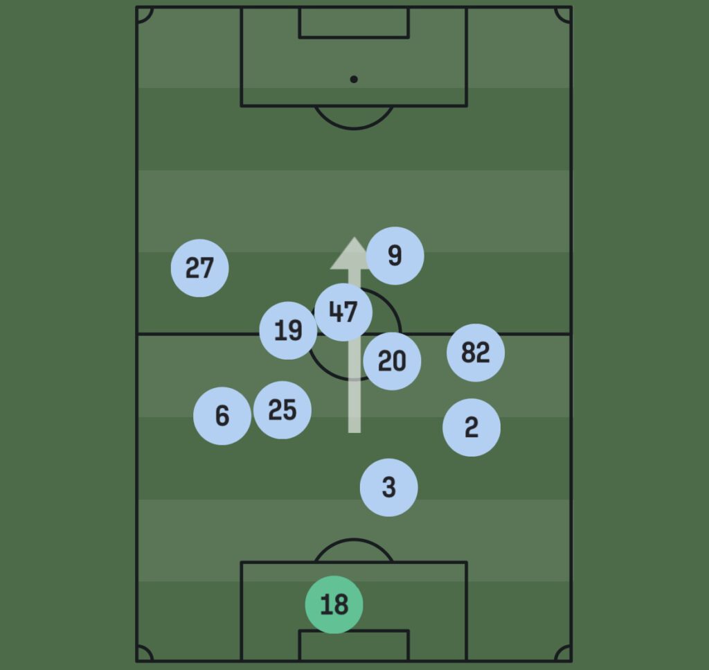 Liverpool vs Manchester City