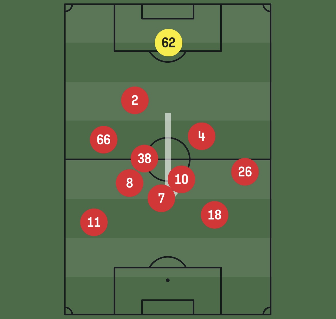 Liverpool vs Manchester City