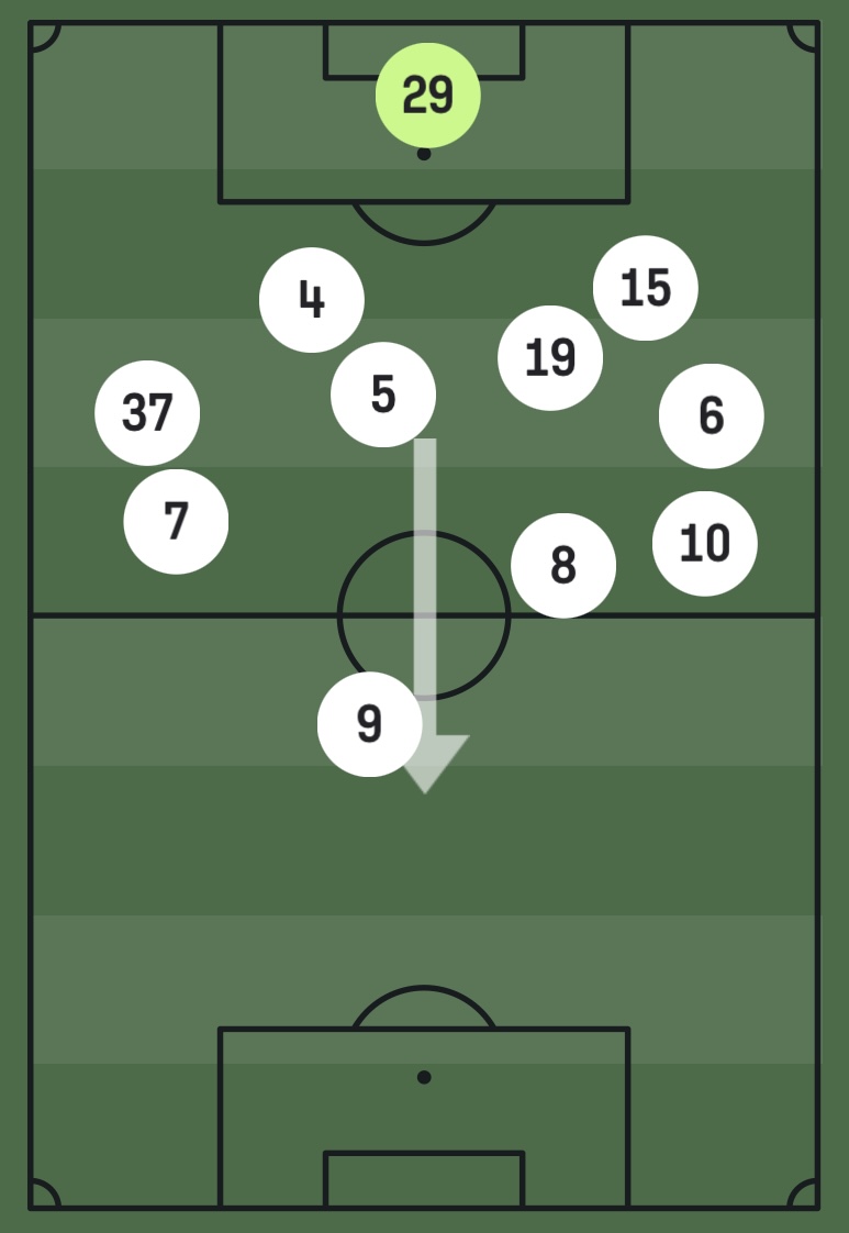 Juventus vs Manchester City