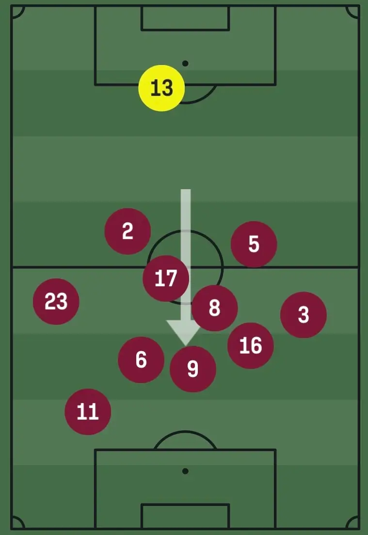 FC Barcelona vs Atlético Madrid