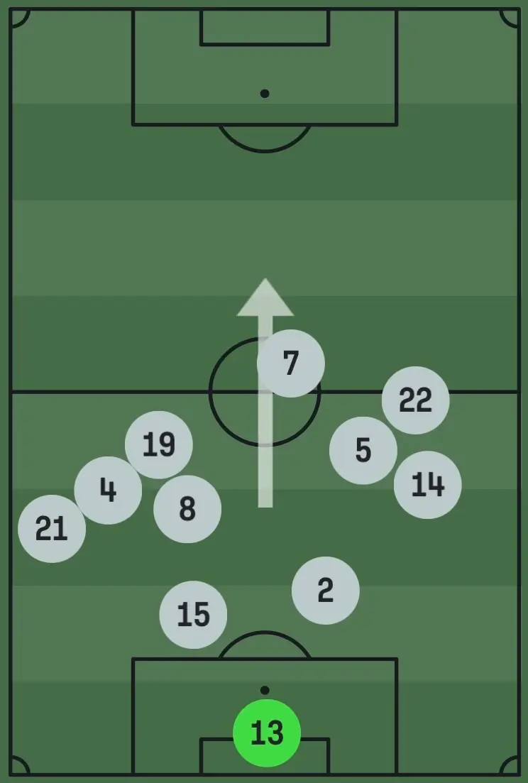 FC Barcelona vs Atlético Madrid