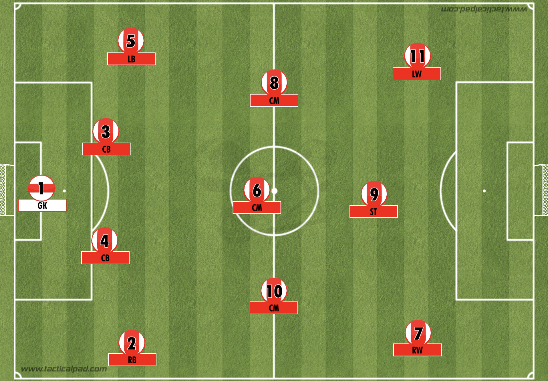 4-3-3 Formation: Variations, Tactics, Teams That Mastered It