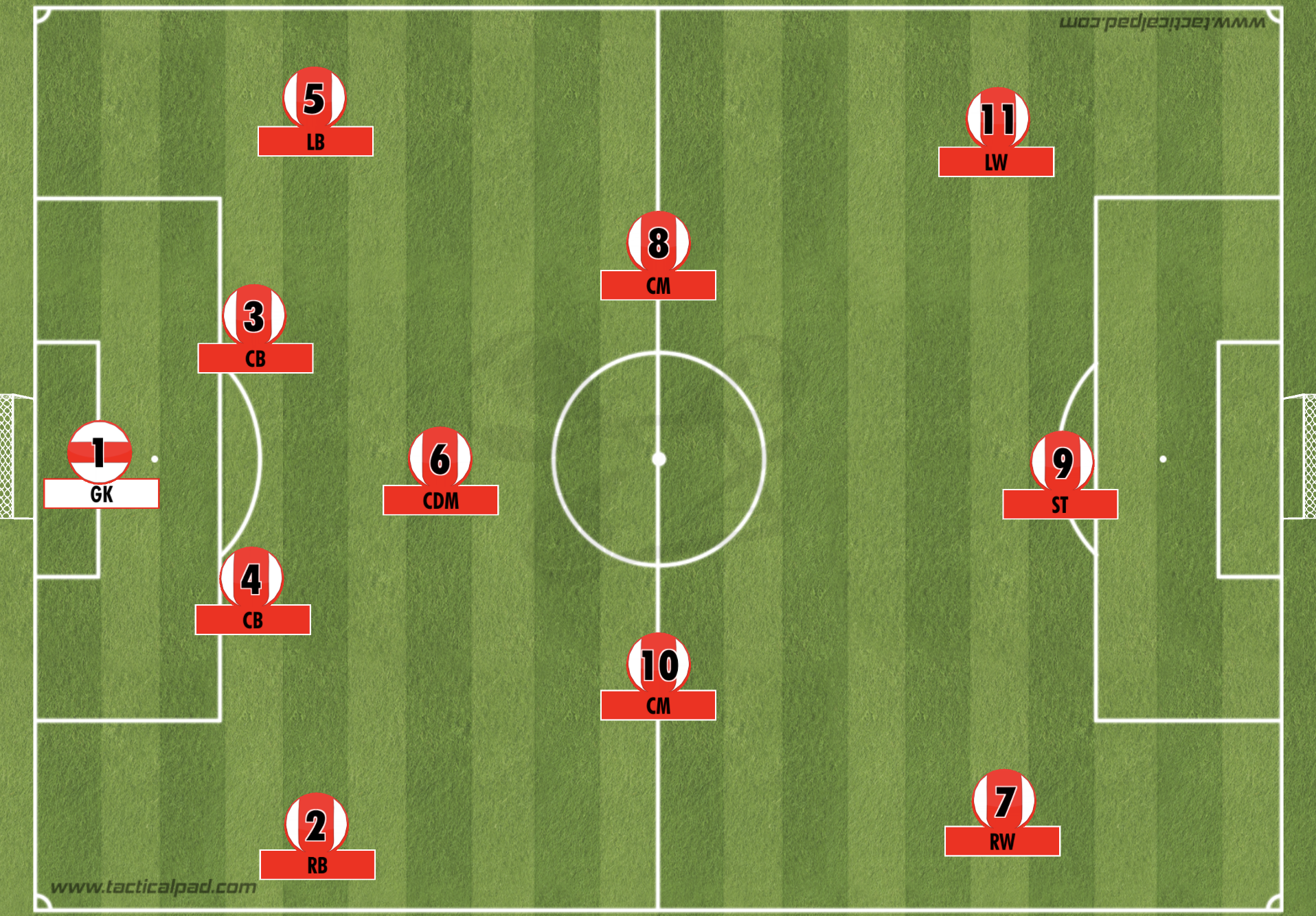 4-3-3 formation