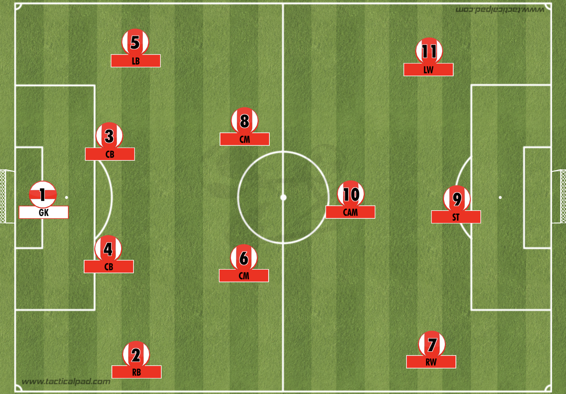 4-3-3 formation