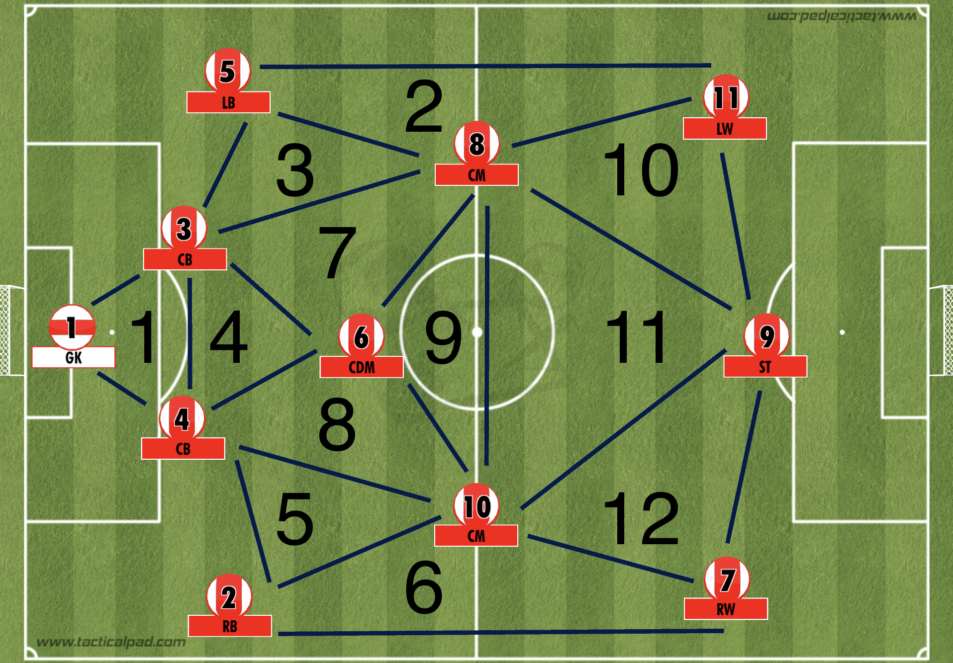 4-3-3 formation