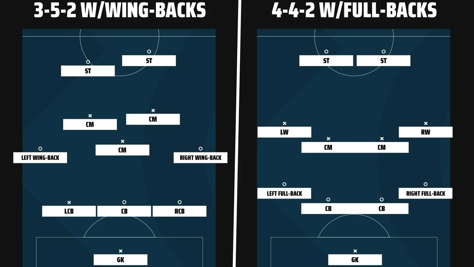 Football positions explained