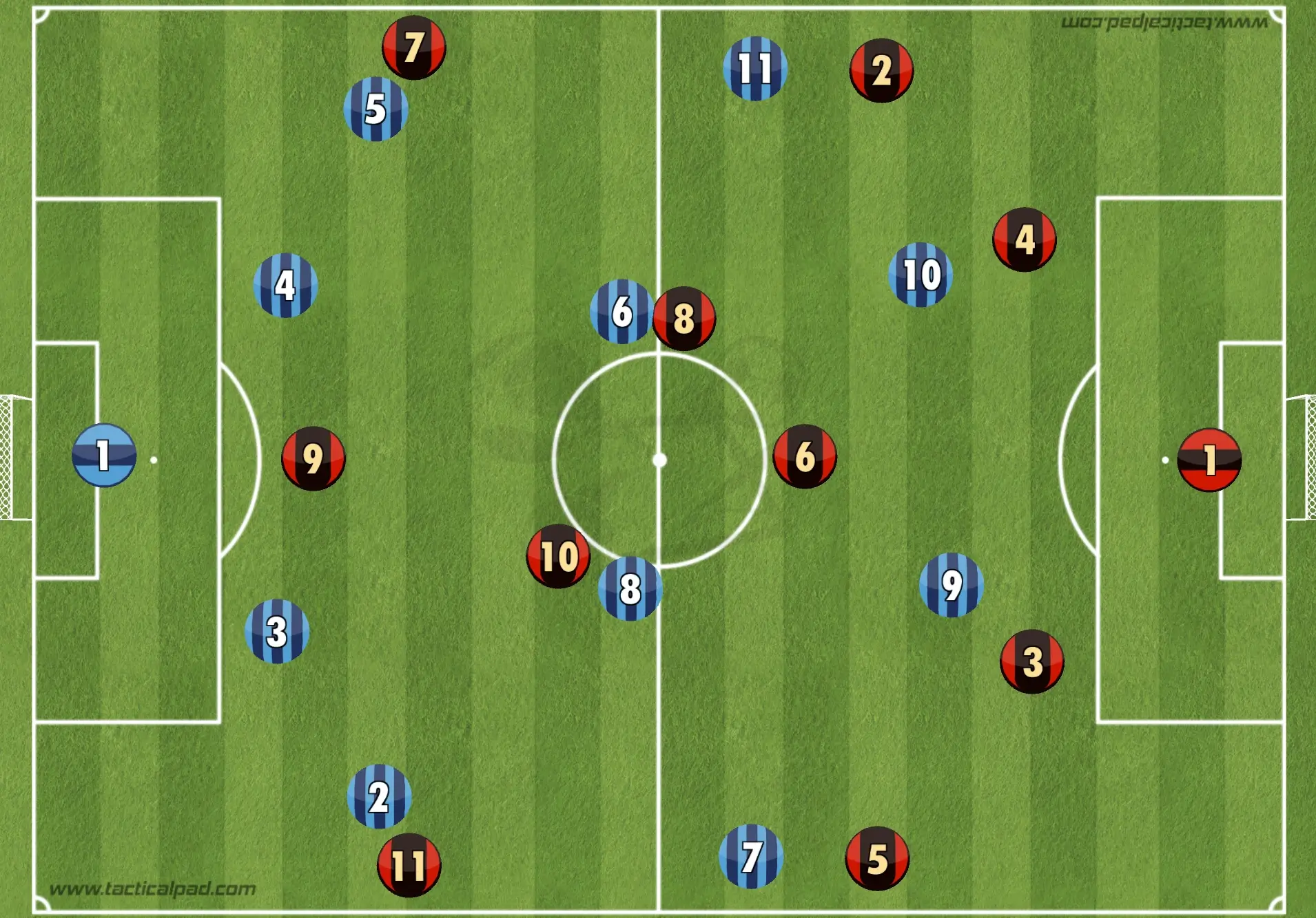 The 4-4-2 formation explained